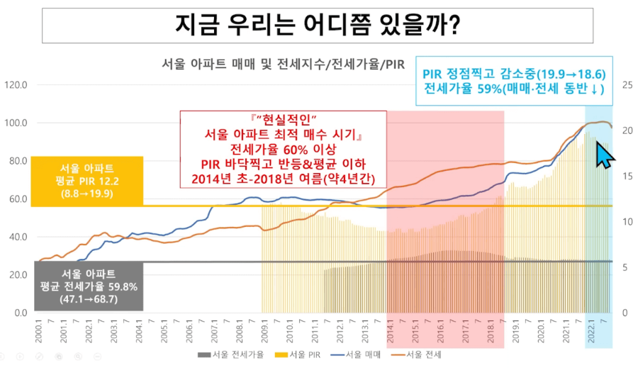 현재상황