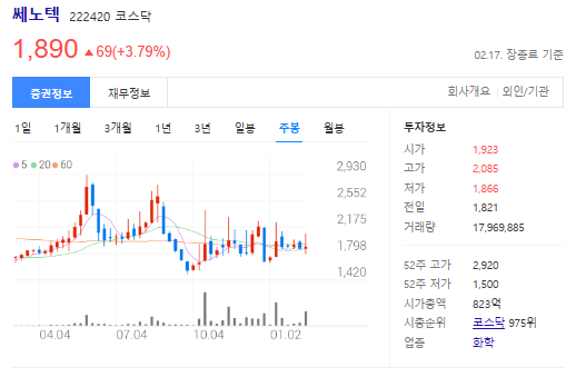 쎄노텍-주봉