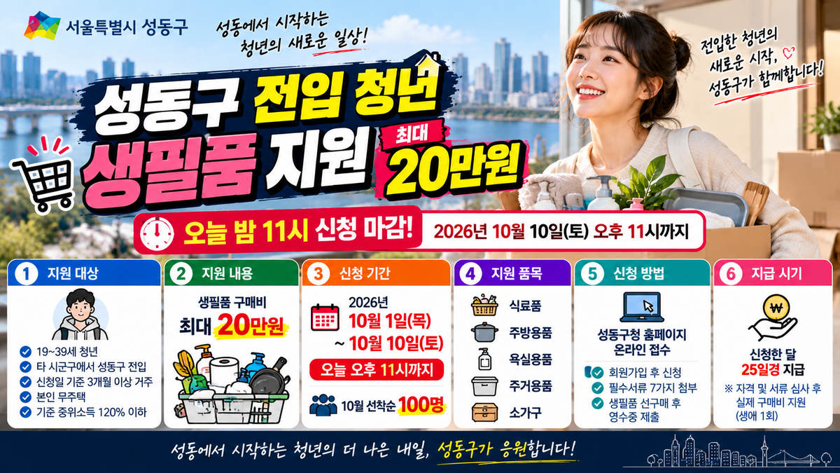 성동구 전입 1인가구 청년 생필품 구매비 최대 20만 원 지원, 10월 10일 밤 11시 신청 마감 및 지원대상·신청방법 안내 이미지.
