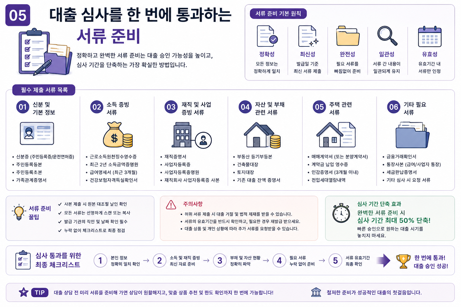 대출 심사를 한 번에 통과하는 서류 준비