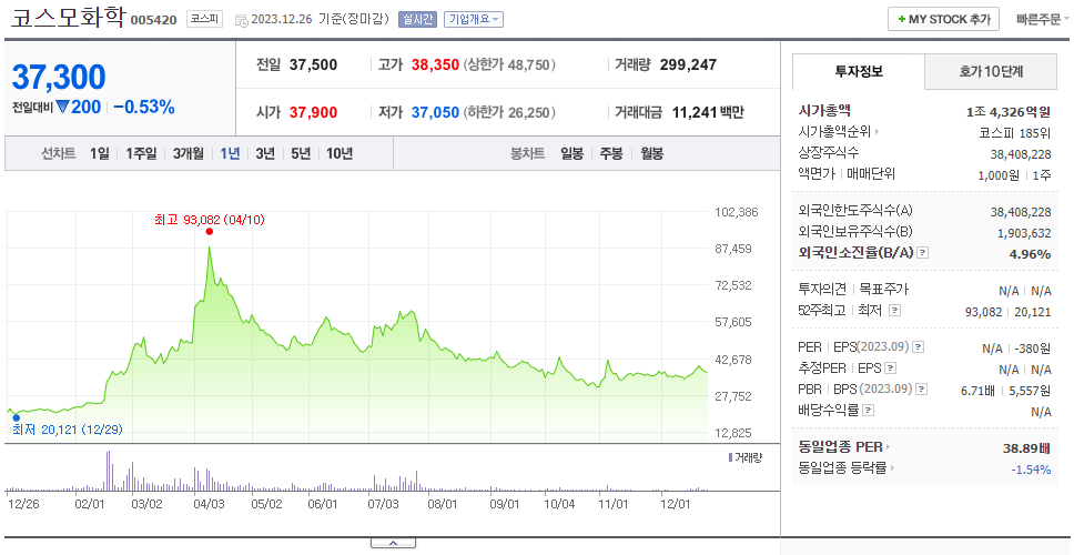 코스모화학_주가