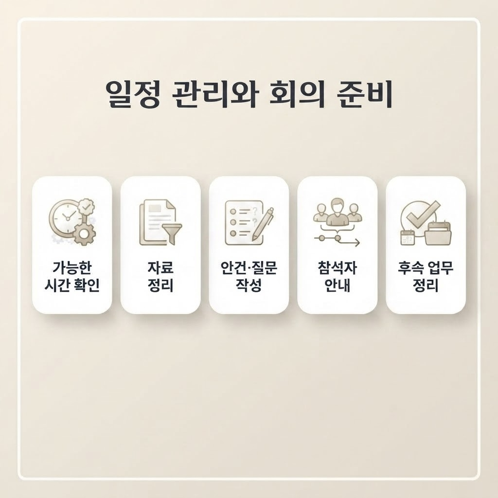 AI 에이전트 일정 관리와 회의 준비 과정 이미지
