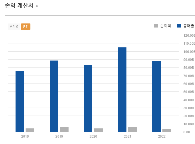 세아메카닉스 손익계산서