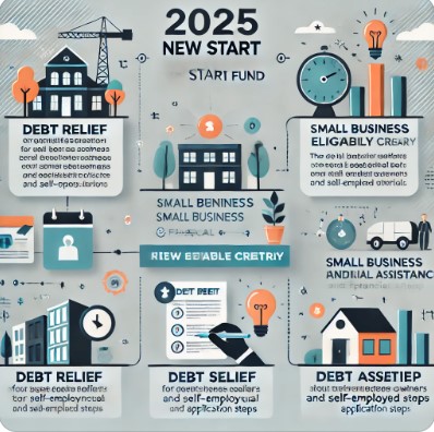 새출발기금 채무조정