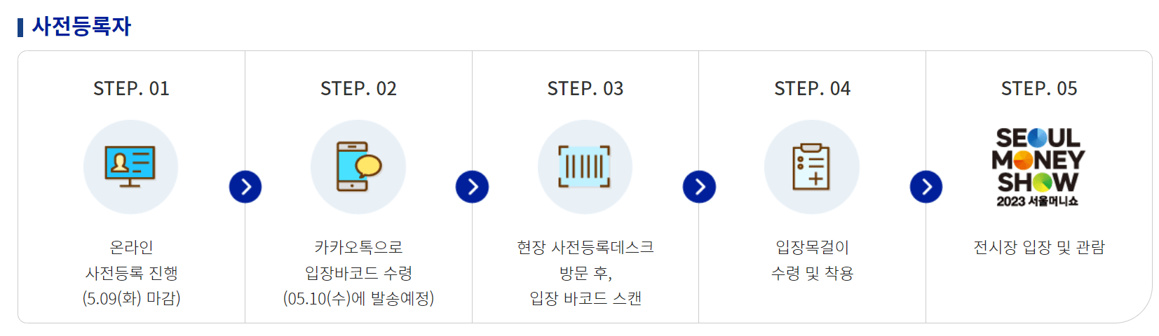 서울머니쇼 현장입장