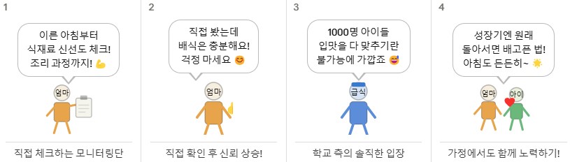 오늘의 글을 요약한 만화 - 학부모회 급식모니터링단 활동으로 신뢰도가 높은 보고 장면과 학교측 입장 가정에서도 도울일 정리