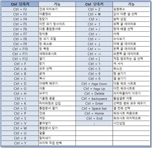엑셀-CTRL단축키-모음