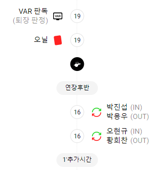 대한민국 호주 아시안컵 하이라이트 4강일정