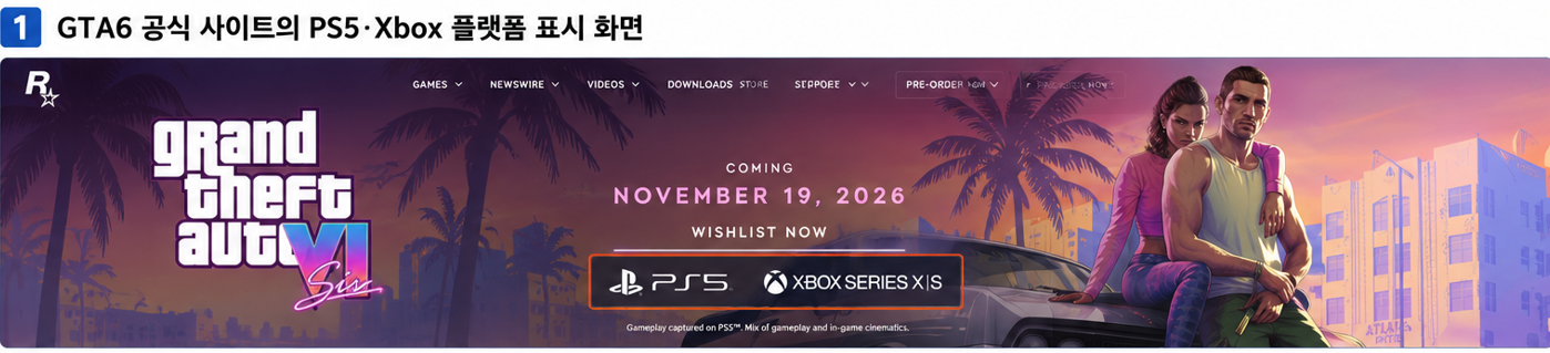 GTA6 공식 출시 플랫폼인 PS5와 Xbox Series X 및 Series S 안내