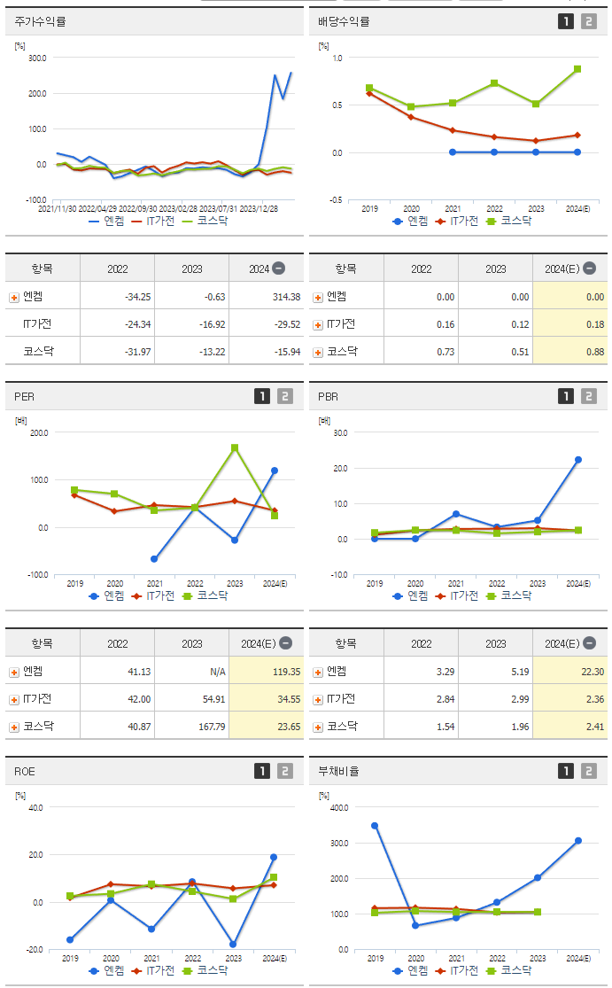 엔켐_섹터분석