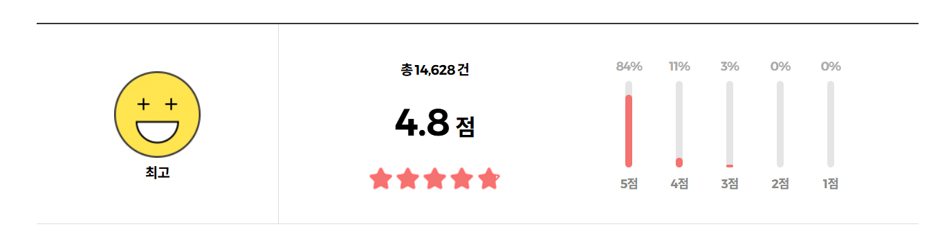 시세이도 아이래쉬컬러 컬링 뷰러 리뷰