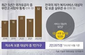 국가유공자 자녀 혜택