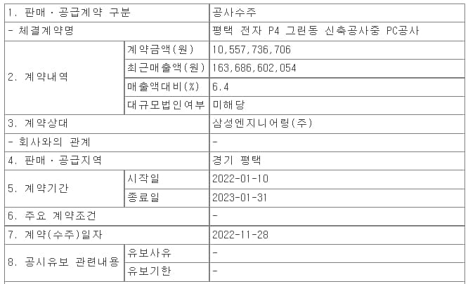 까뮤이앤씨, 평택 전자 P4 그린동 신축공사 중 수주
