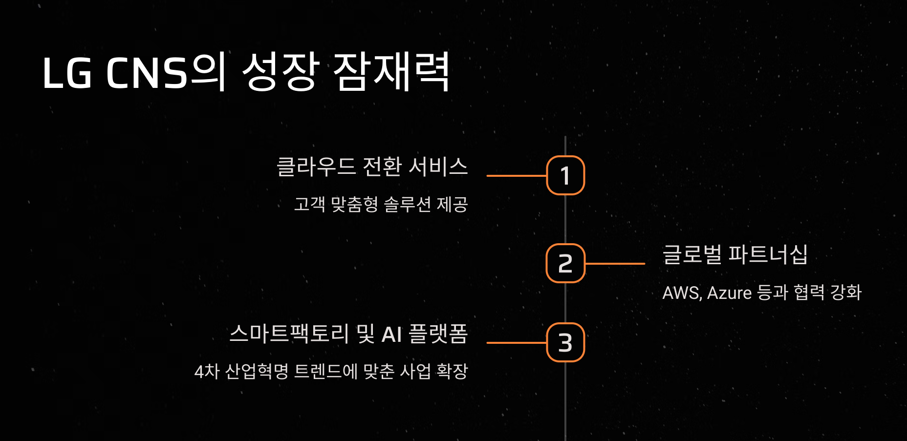 엘지씨엔에스(LG CNS) 공모주 상장일, 투자 핵심 포인트