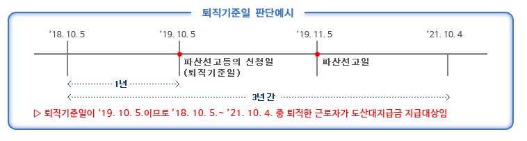 근로복지공단 퇴직기준일 계산