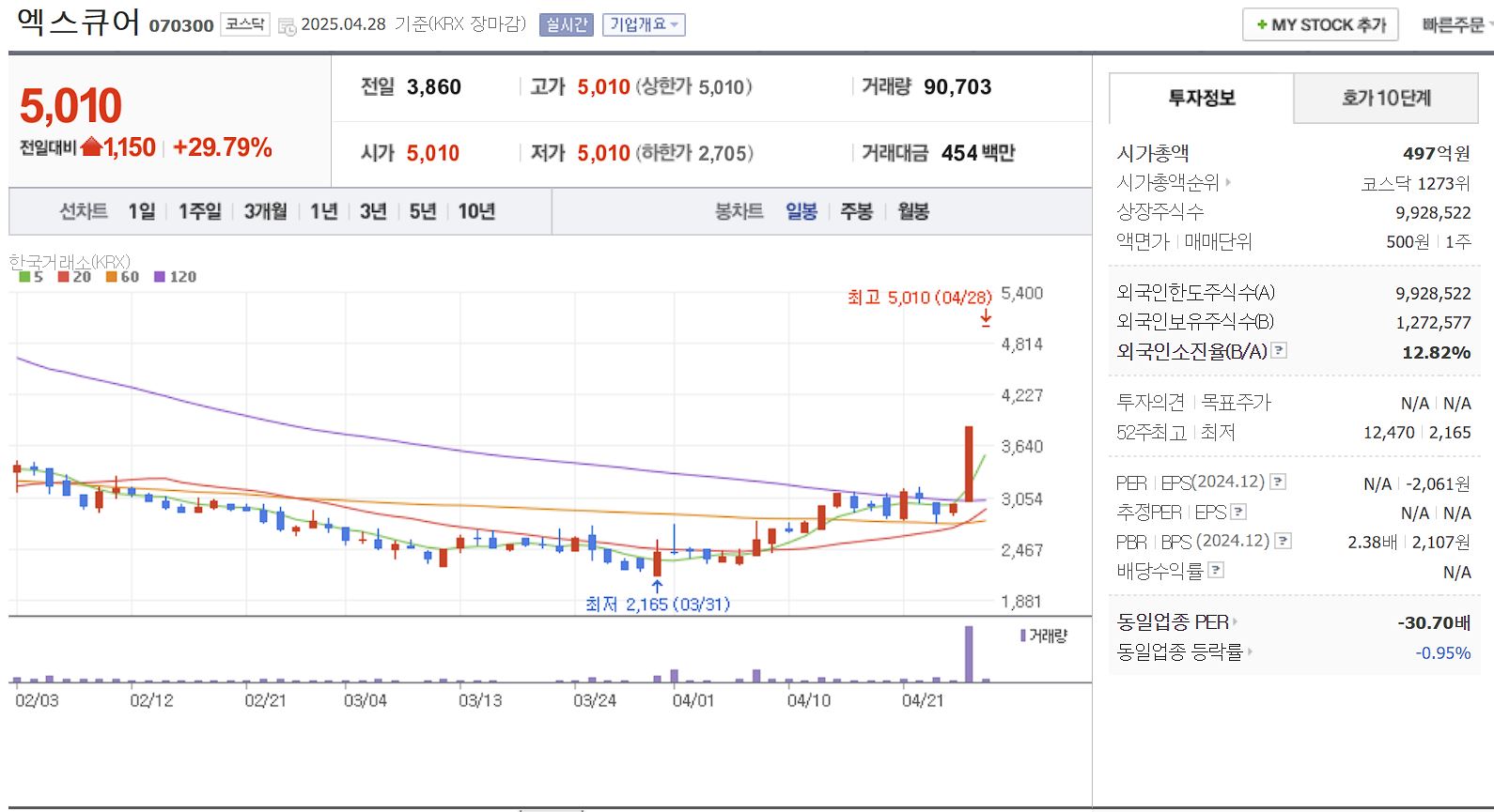 SKT 유심칩 해킹 관련주 대장주 엑스큐어