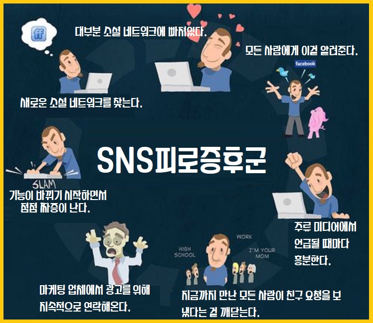 SNS 피로증후군