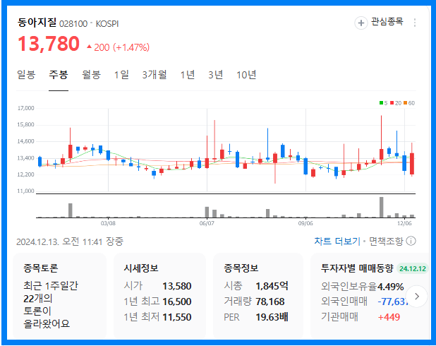 오세훈 관련주(동아지질)