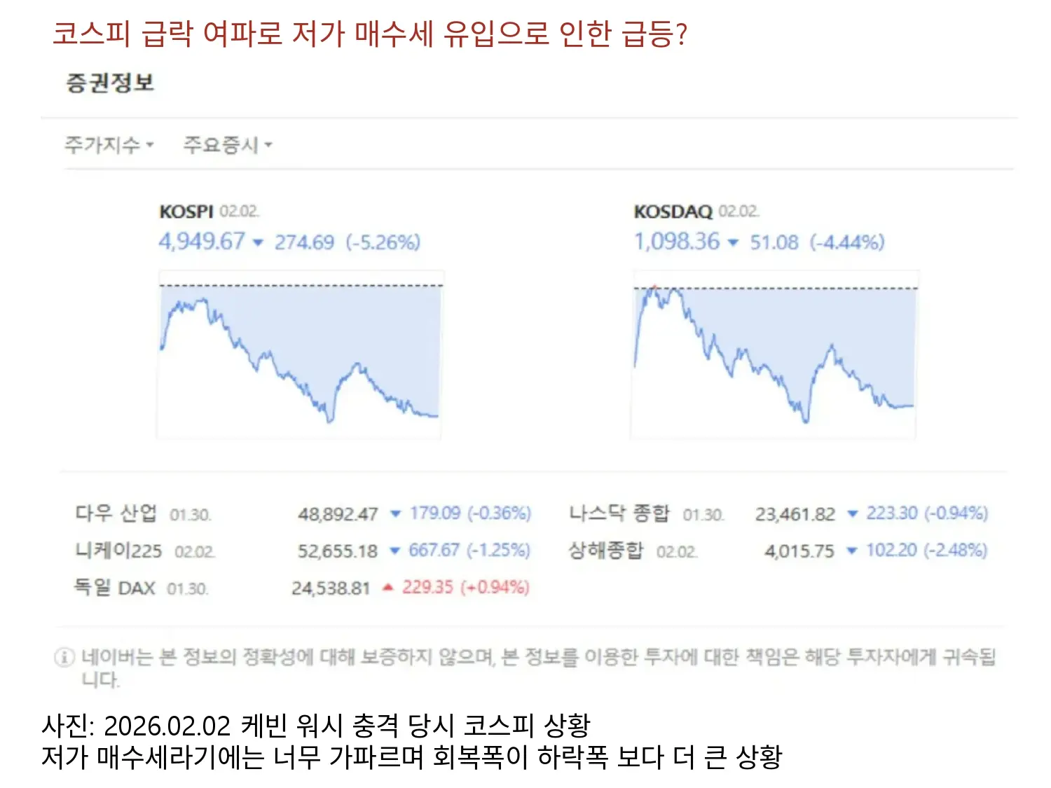 코스피 급락 즉 워시 쇼크로 인한 저가매수세의 유입일까?