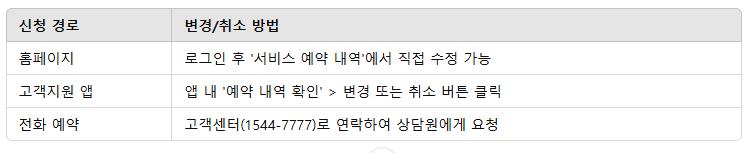 LG전자 에어컨 사전점검 신청하는 법! 여름 전 필수 확인 체크리스트