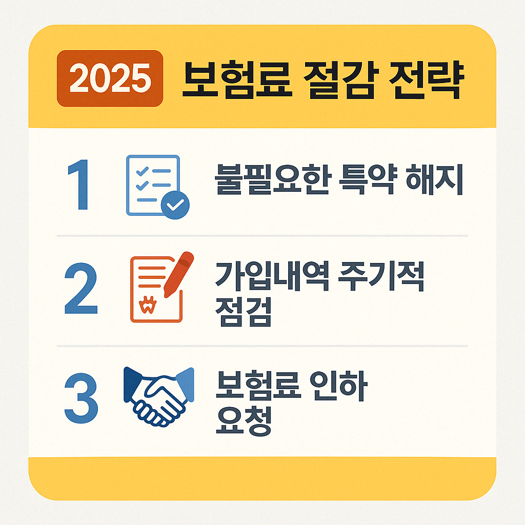 건강보험료 줄이는 3가지 방법 – 소득공제부터 조정신청까지 총정리.