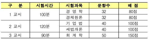1차시험배점
