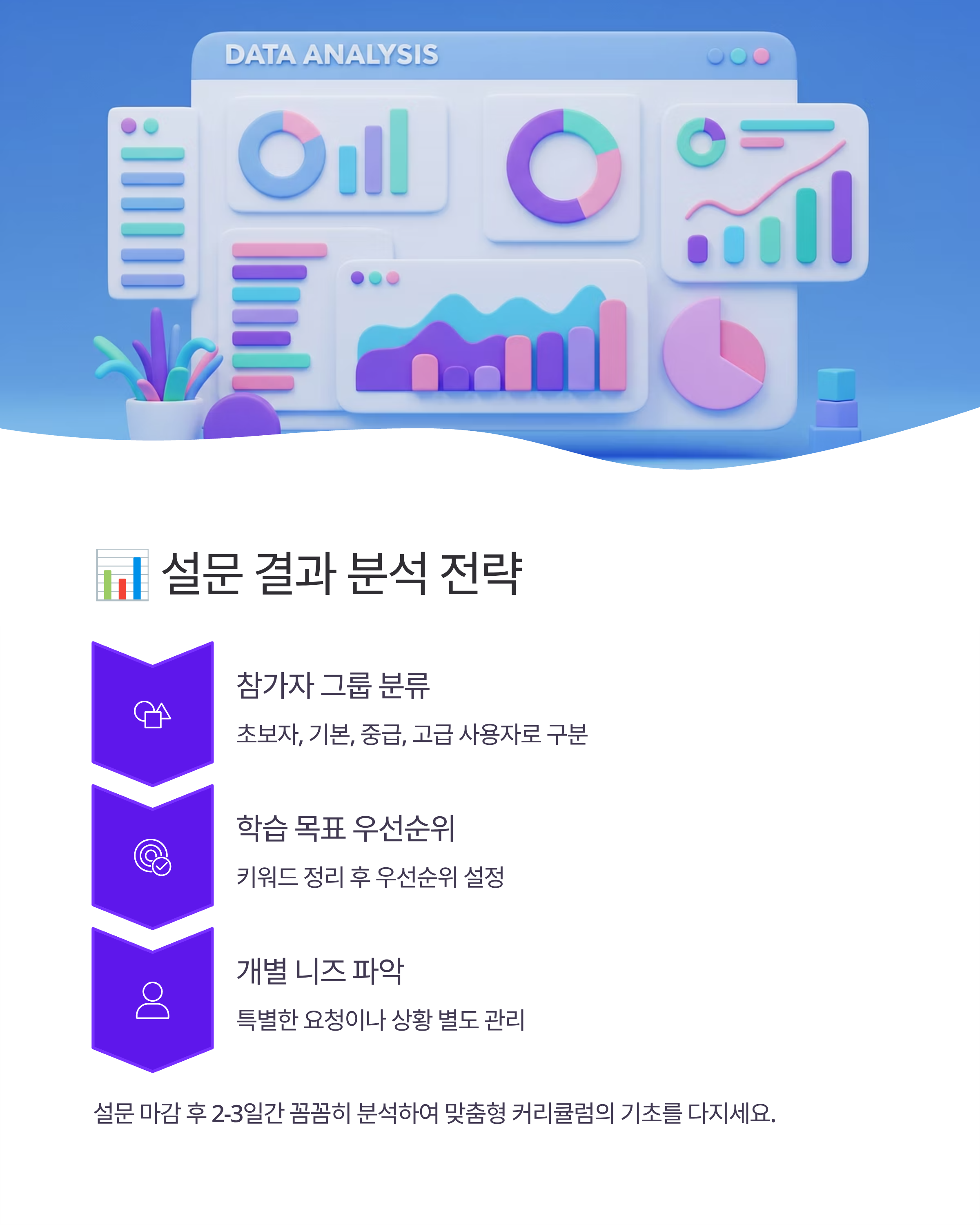 AI 강사를 위한 사전 설문 설계 가이드