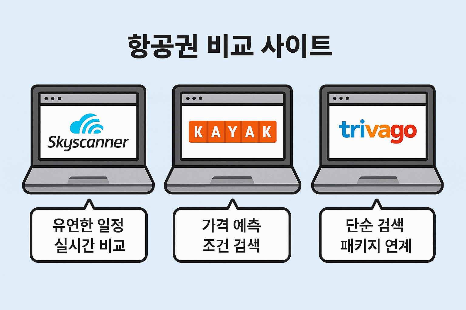 항공권 사이트