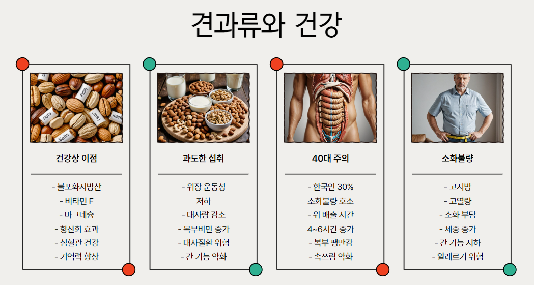 견과류와 건강의 오해