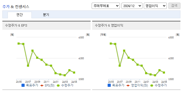 한국선재_컨센서스