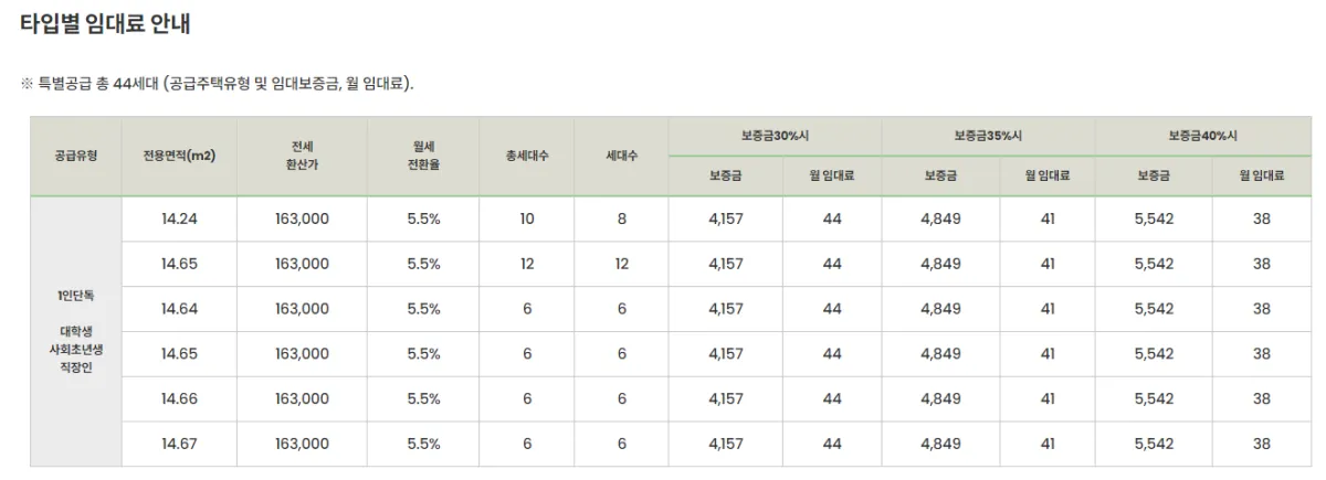 리스트-강남-임대료