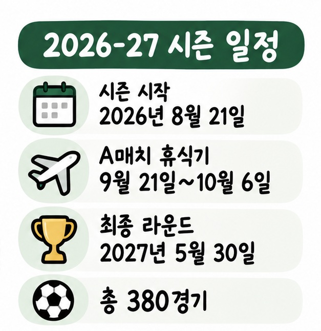 2026년 8월 21일 시즌 시작과 9월 21일~10월 6일 A매치 휴식기, 2027년 5월 30일 최종 라운드를 보여주는 카드