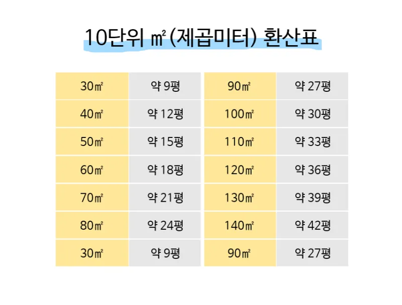 전용면적 59m2는 몇평 평수 계산 방법까지_5