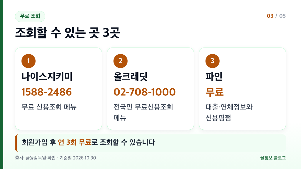 신용점수 무료 조회 나이스지키미 1588-2486 올크레딧 02-708-1000 파인 연 3회 무료