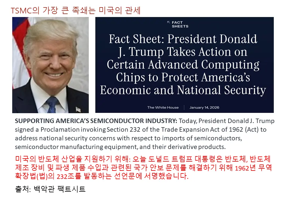 TSMC 성장의 가장 큰 족쇄는 미국의 관세정책(1) -
백악관 팩트시트 반도체 관세 발표