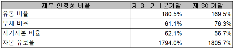 KH바텍 - 재무 안정성 비율