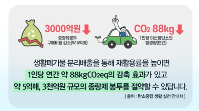 생활폐기물 처리방법 분리배출방법 간단히 정리!