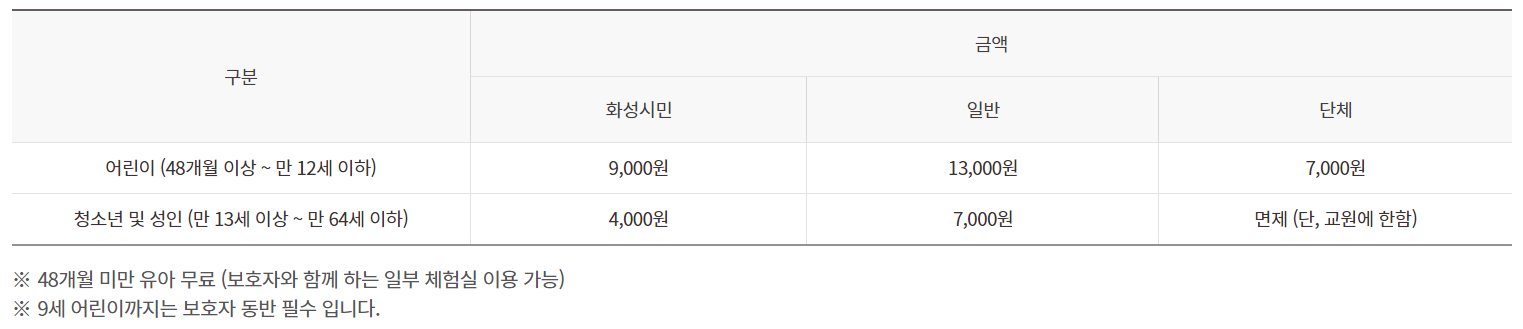 입장료
