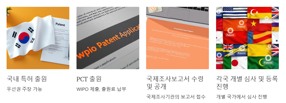 해외 특허 출원 방법