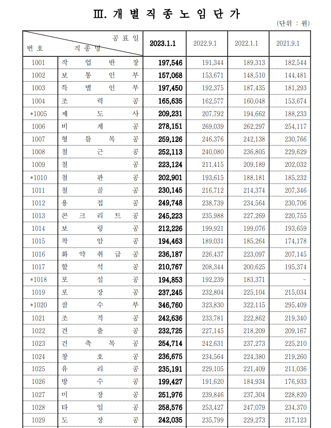 상반기-인부-노임단가