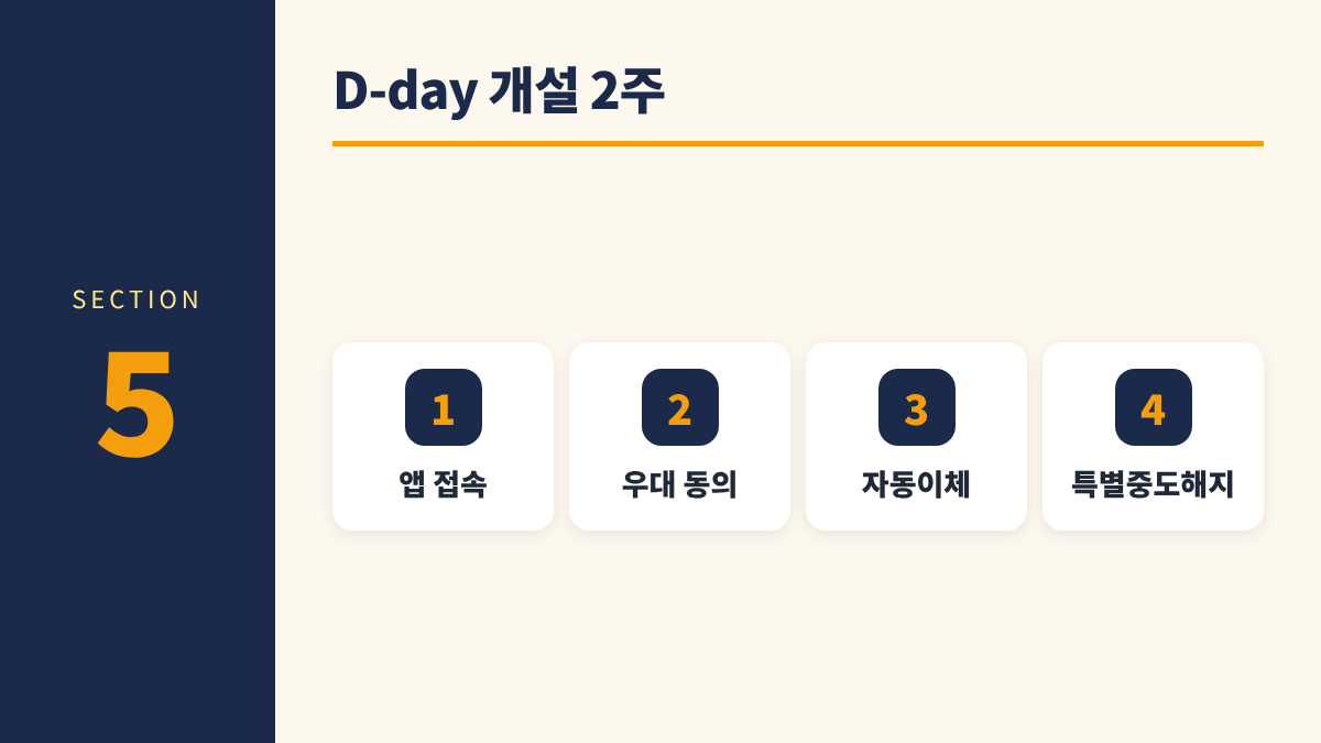 청년미래적금 계좌개설 D-day 5. D-day 개설 2주 - 앱 접속, 우대 동의, 자동이체, 특별중도해지