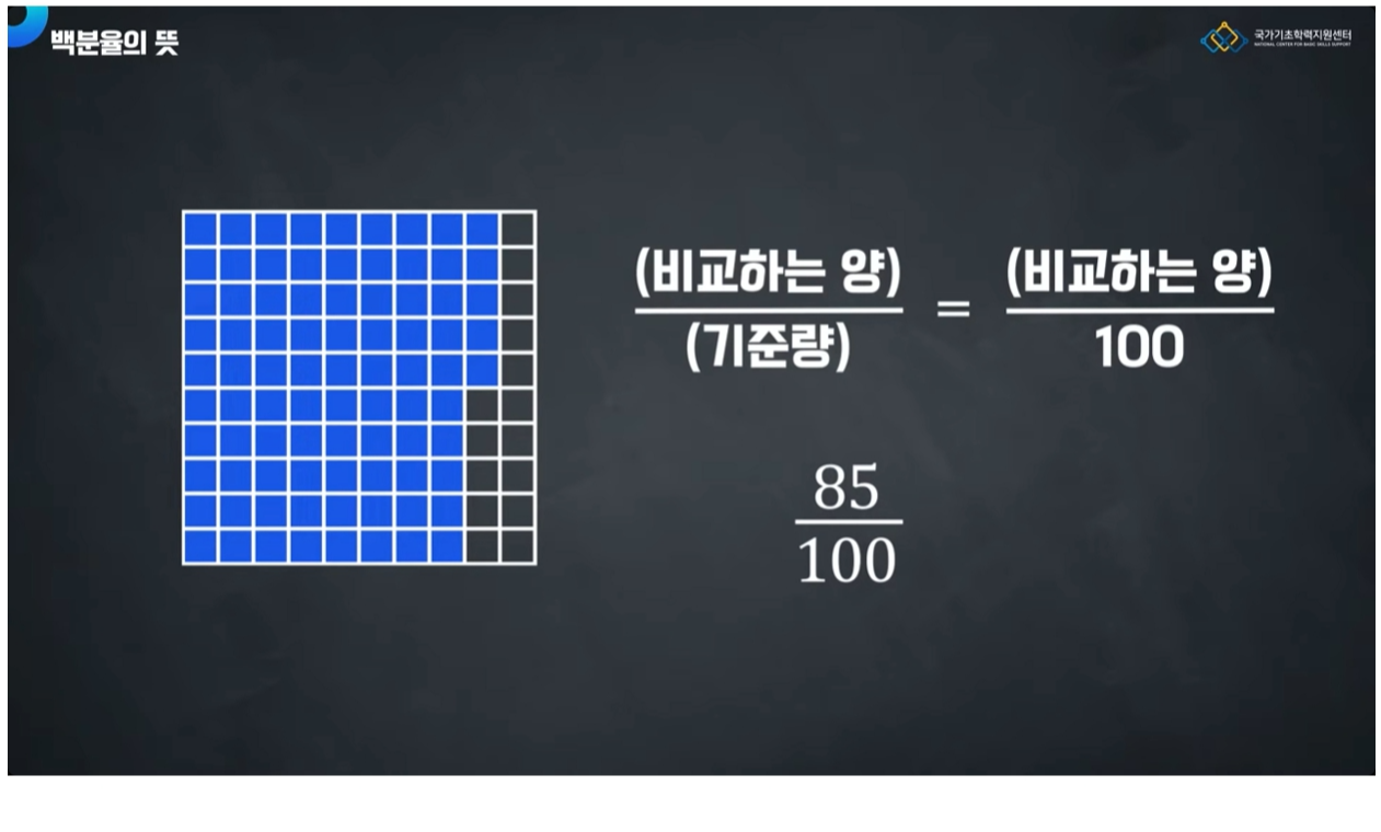 학습자료 다운로드 동영상 자료