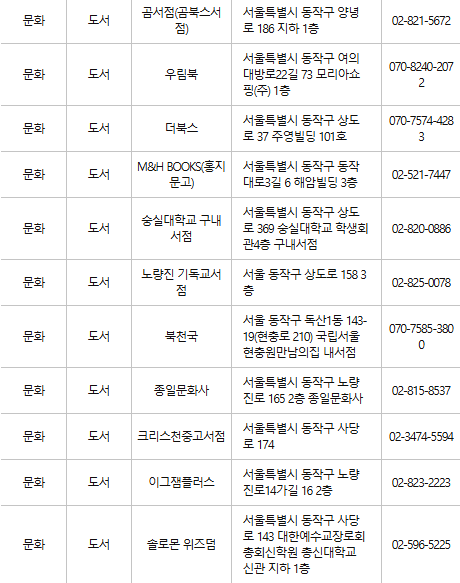 동작구 문화누리카드 사용처