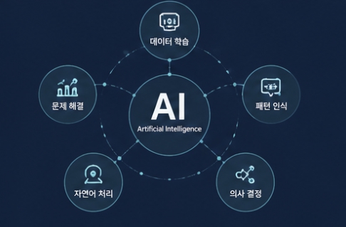 AI 뜻