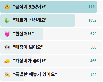 으뜸스시-후기