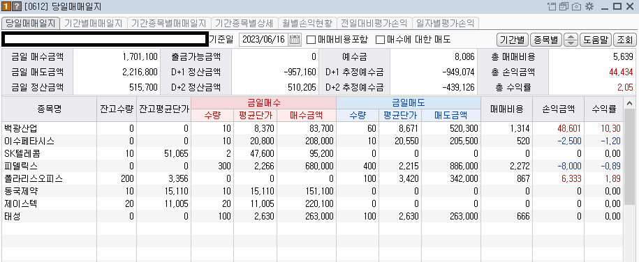 2023-06-16 당일 매매종목