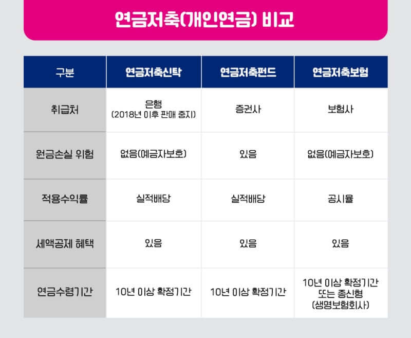 연금저축 세액공제 최대한 활용하는 방법