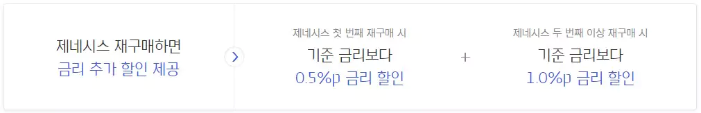 제네시스 재구매 혜택