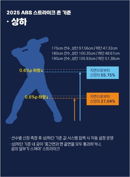 2025 프로야구 개막전