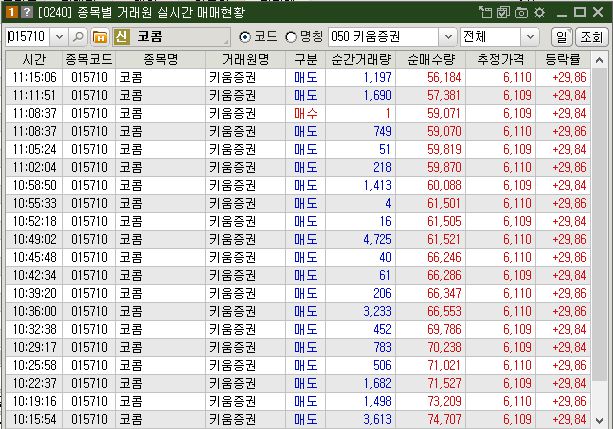 코콤 주가